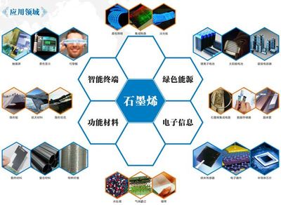 碳材料新紀(jì)元 不止石墨烯，21世紀(jì)最具前景的碳材料探析