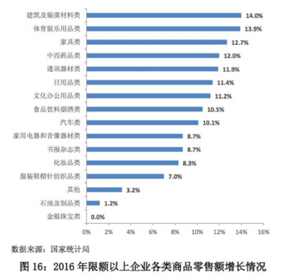 中國日用百貨零售發(fā)展趨勢 數(shù)字化轉(zhuǎn)型、全渠道融合與消費(fèi)升級下的新格局